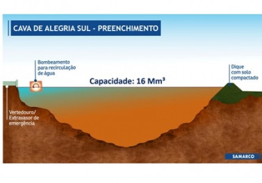 Samarco inicia obras de preparação da Cava Alegria Sul