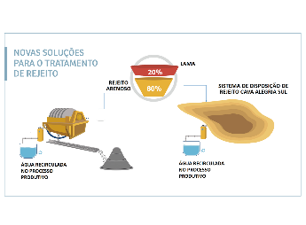 Samarco faz balanço de um ano da retomada das operações e apresenta resultados que gera para os territórios onde atua