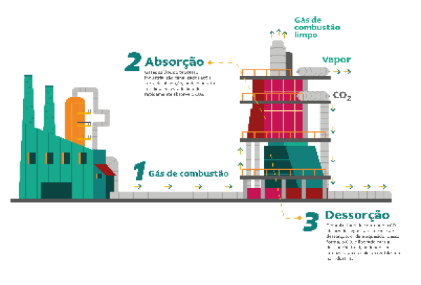Vale Ventures anuncia investimento na startup Mantel, que desenvolve solução de captura de carbono direto de fontes industriais a baixo custo