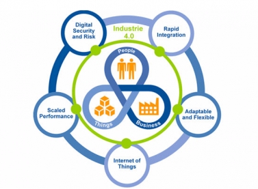 Da indústria de hoje para a do futuro