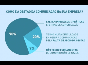 Recessão econômica e comunicação