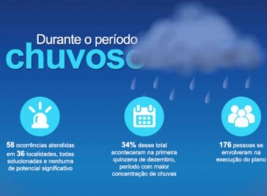 Equipe responsável pelo plano de chuvas participa de workshops para encerramento de atividades