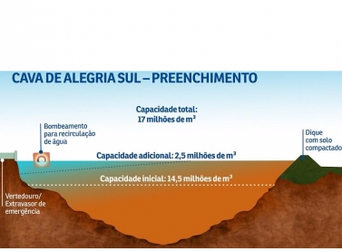 Samarco busca autorizações para dar continuidade aos negócios