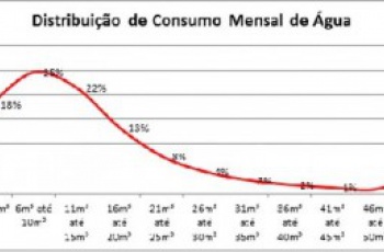 Cesan convoca clientes que têm direito a desconto na conta de água pela tarifa social