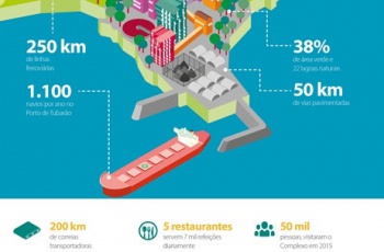 Complexo de Tubarão: há 50 anos conectando o Espírito Santo com o mundo
