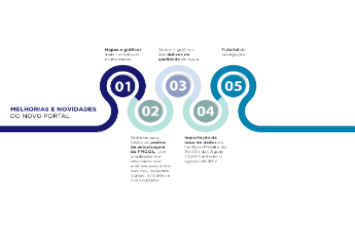 Novo Portal do Monitoramento amplia o acesso à informação sobre a qualidade da água da Bacia do rio Doce