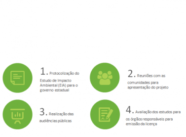 Licenciamento Operacional Corretivo da Samarco pode atrasar
