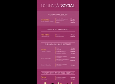 Senai oferece 80 vagas gratuitas em cursos de qualificação profissional