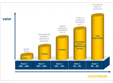 Integrações e análise de dados na estratégia de sustentabilidade das empresas